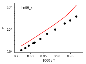 _images/ignition_plotter_6_21.png